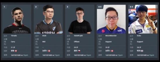LOL手游艾欧尼亚杯精彩赛况全面分析